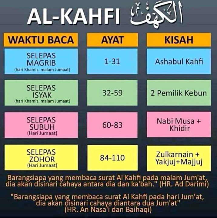 Cara Mudah Menghabiskan Surah Kahfi Pada Setiap Hari Jumaat 