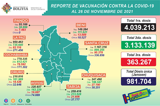 Vacunacion Covid 19 26 de noviembre