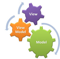 Advanced MVVM Model view view model Interview Questions Answers