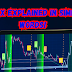 Beginner's Guide to Forex Trading in Layman’s Language