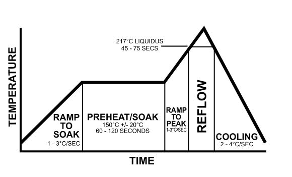 Troubleshooting of Reflow Soldering Defect 