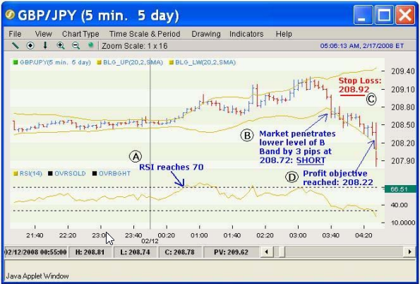 Day Trading GBP/JPY, Tutorial  of example