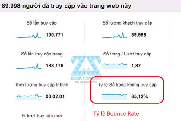 ti le bounce rate