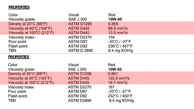 10W40 4t, 10W50 4t, motorcycle oil, motul, motul 7100, engine oil, 7100 4t, viscosity, 10W40 vs 10W50