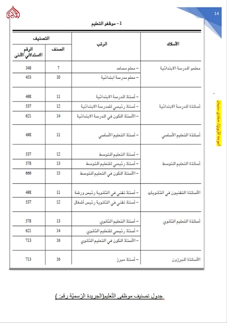 مقياس التشريع المدرسي للتكوين البيداغوجي التحضيري للأساتذة