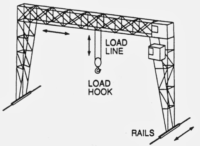 Gantry Crane