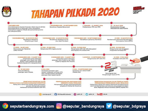 Jadwal tahapan Pilkada 2020