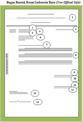 Bentuk resmi (official Style) ~ Surat.Porosilmu.com