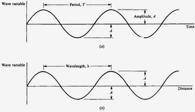 Waves and Sound ]_Page_074_Image_0001