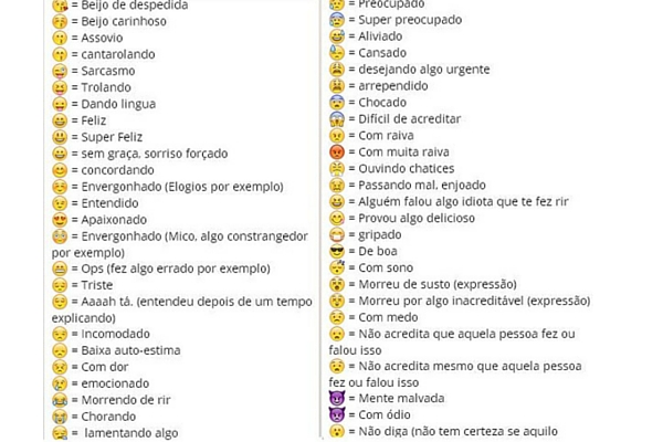 emoticons whatsapp significado