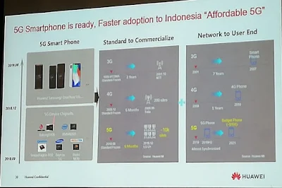 Kesiapan smartphone 5G mempercepat adopsi teknologi 5G