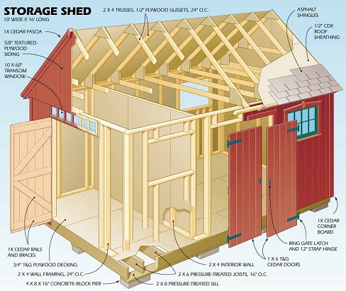 blueprints for storage sheds free