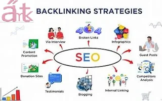 Backlinking, Blogger site, Google search, SEO, increase ranking, high-quality backlinks, link building, SEO keywords, meta keywords
