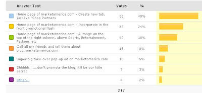 market america poll results