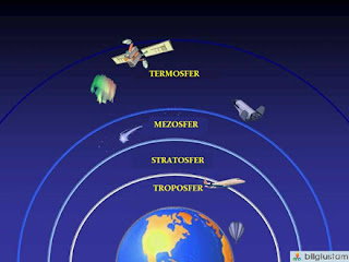 Atmosfer Nedir? Katmanları Nelerdir? 