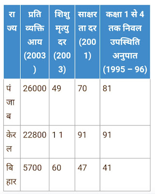 Vikas ke map