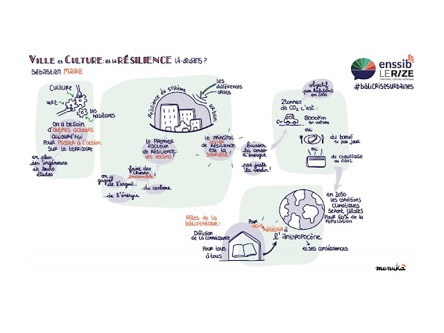 Sketchnote de Manuka pour l'intervention de Sébastien Maire