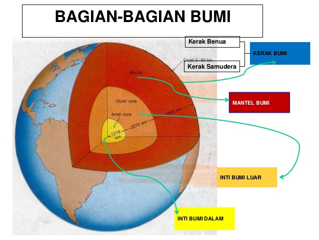  Struktur Lapisan Bumi  Gambar dan Penjelasan Artikel 