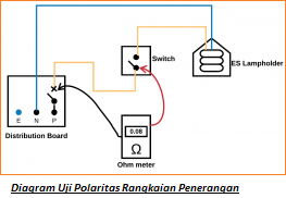 Uji Polaritas Transformator dan Rangkaian Penerangan