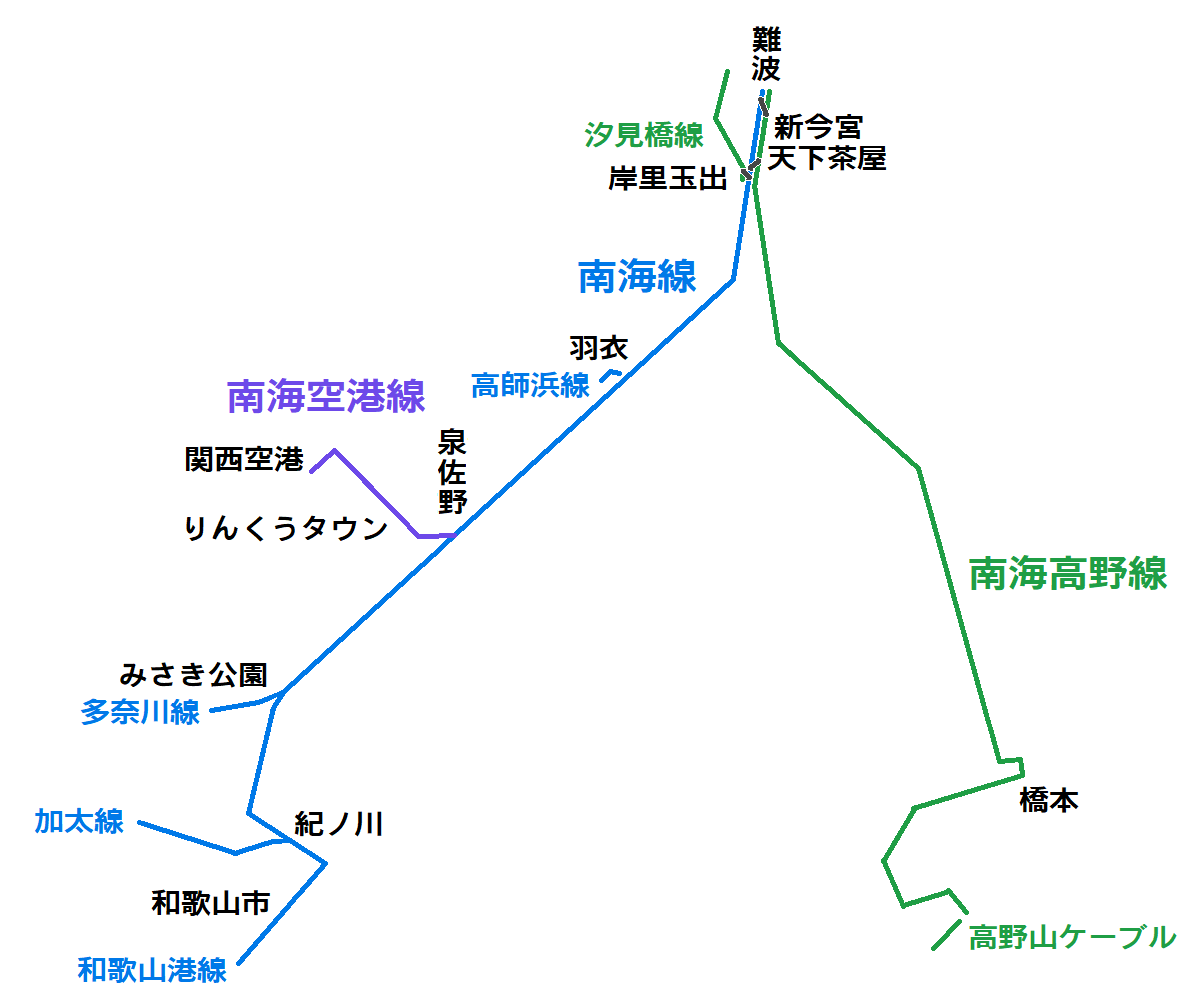 南海の路線内の線路の繋がり