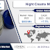 Night Creams Market Regional Predictions and Promising Growth Opportunities for 2023-2032