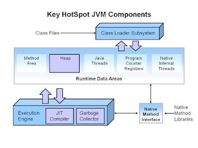 JIT vs JVM in Java