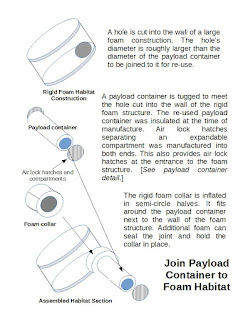 Air tight connections and air locks between habitat structures