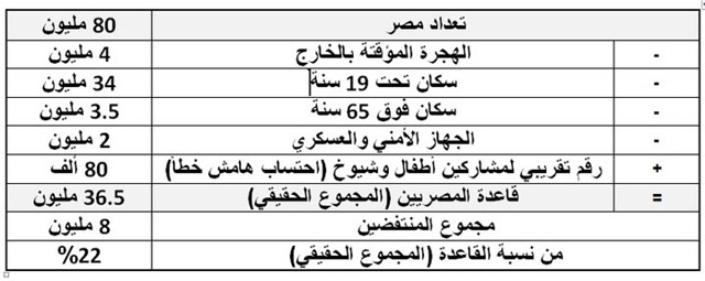 تعداد الشعب