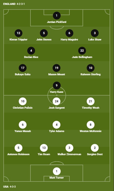 Prediksi Inggris vs Amerika