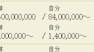 天下統一戦15章2回目