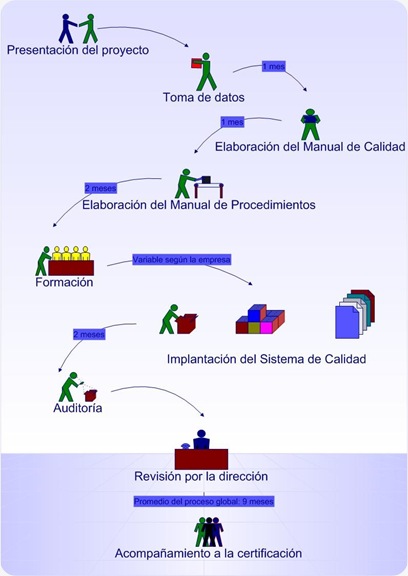 Proceso_ISO[1]