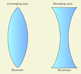 Spherical Lense