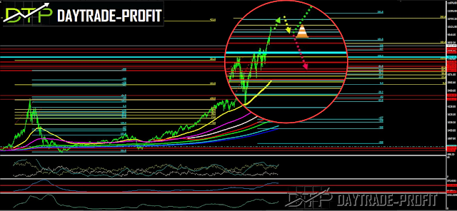 markets analysis