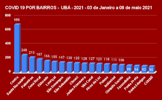 A GEOGRAFIA DA COVID 19 - UBÁ-2021