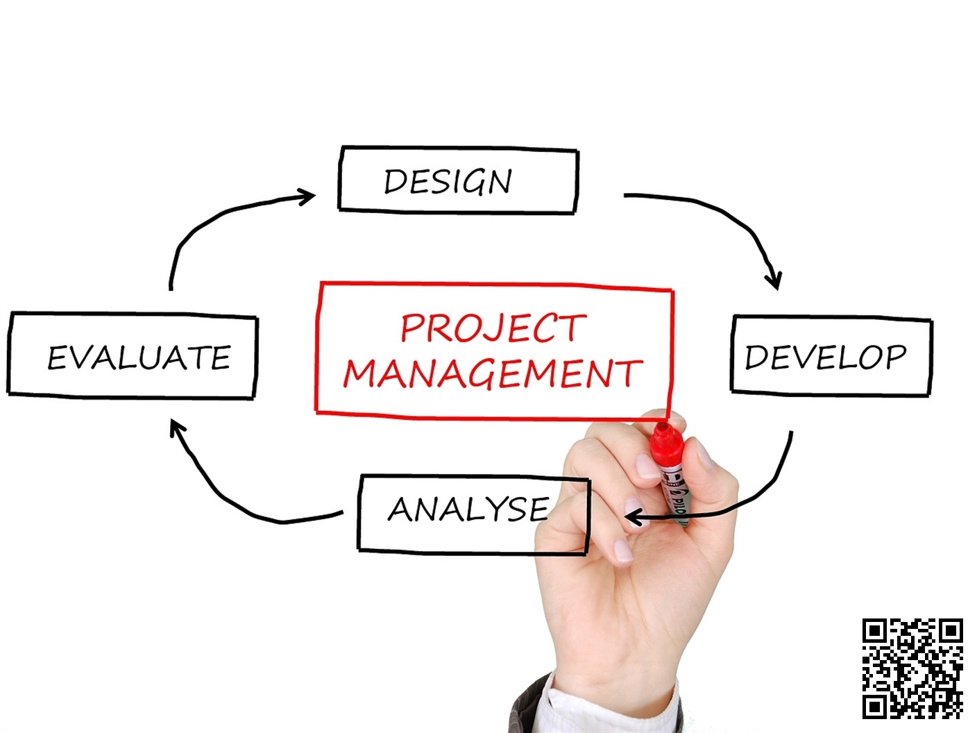 How to manage projects like an actual project manager