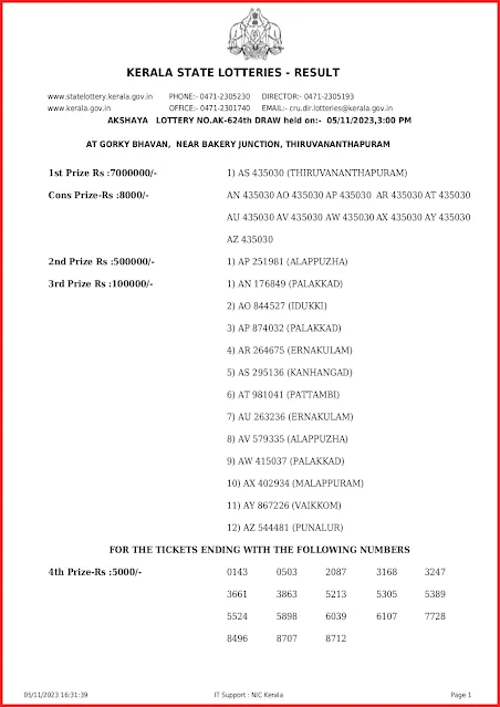 ak-624-live-akshaya-lottery-result-today-kerala-lotteries-results-05-11-2023-keralalotteryresults.info_page-0001