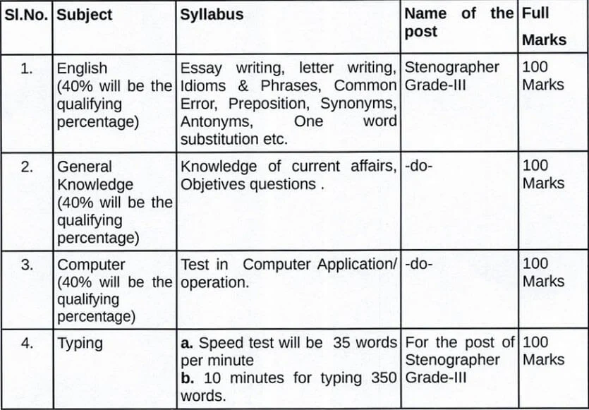 DSJ Namchi Syllabus