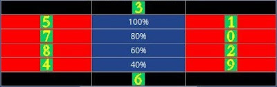 Thai Lottery Miss Sasima Final Number