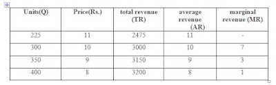 ECO402 Assignment 2 Solution 2021