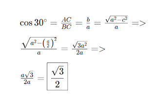 tabel trigonometric