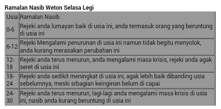 ramalan nasib weton selasa kliwon legi pahing pon wage