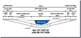 800px-Mặt_cắt_hầm_Thủ_Thiêm