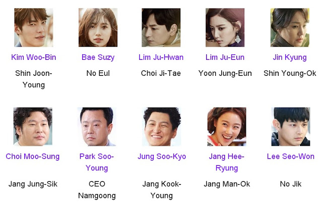 Uncontrollably Fond Korean Drama Cast