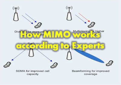 MIMO and SDMA Overview