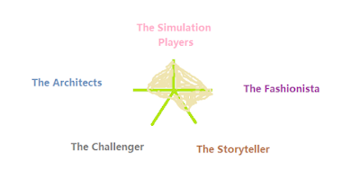 Main Types of Simmers