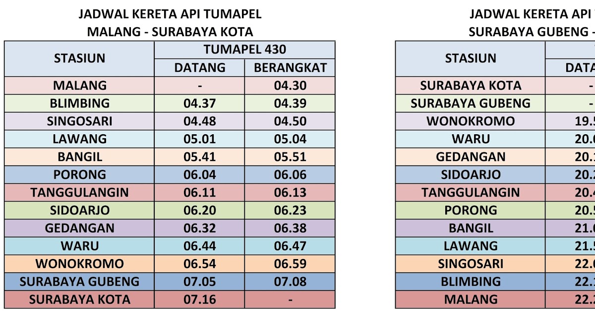 Jadwal Kereta Api Tumapel Malang Surabaya Pp