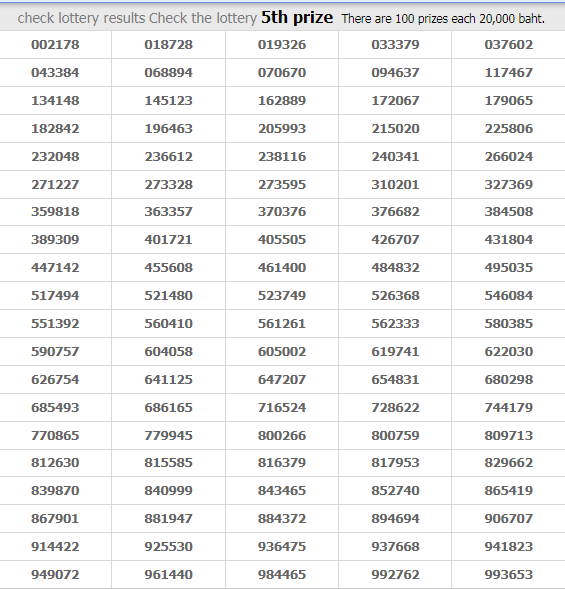 Thai Lottery Result Today For 17-01-2019