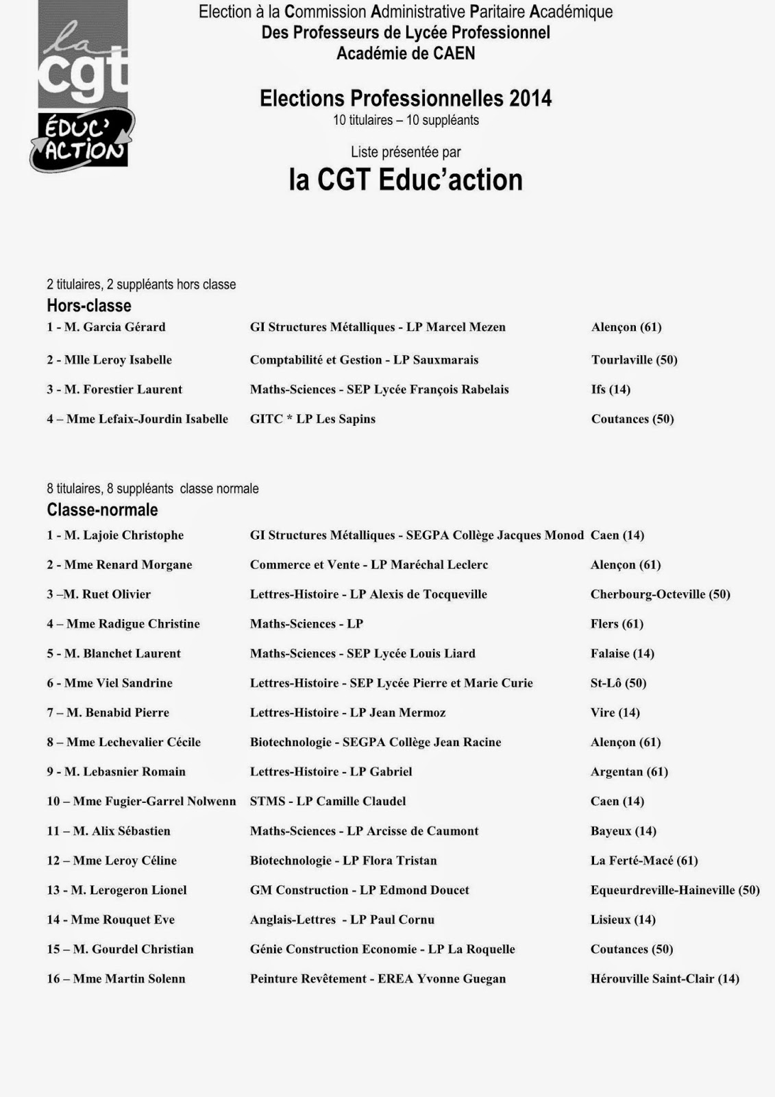 http://ddata.over-blog.com/xxxyyy/5/26/35/26/URSEN-CGT-CAEN/2014-2015/liste-PLP-d--finitive.pdf