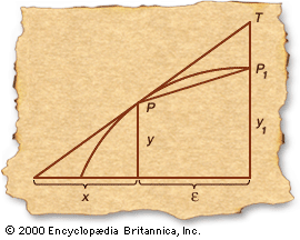 Pierre De Fermat Mathematician