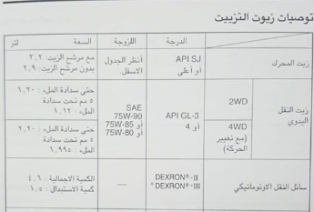 مثال توضيحى لسيارة دايهاتسو تيريوس توضح نوع وكمية ولزوجة الزيت المناسب للسيارة